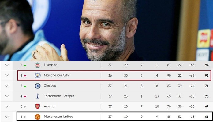 Nóng bỏng! Man Utd chuẩn bị công bom tấn kép hơn 120 triệu bảng! - Bóng Đá