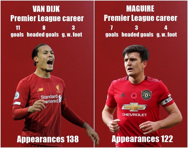 Arsenal đã chỉ ra hạn chế duy nhất của Maguire tại Man Utd - Bóng Đá