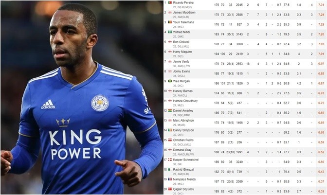 Man Utd không cần chỉ nghĩ tới Wan-Bissaka vì 1 nhân vật bốc lửa khác! - Bóng Đá