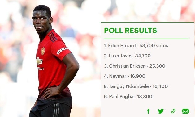 Khổ như NHM Man Utd, không biết nên theo hay bỏ Pogba? - Bóng Đá