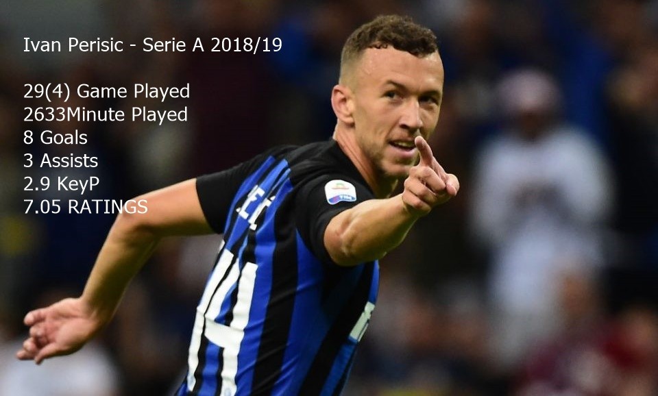 Perisic và Lukaku đổi vị trí: Man Utd đã biết sự khác biệt chưa? - Bóng Đá