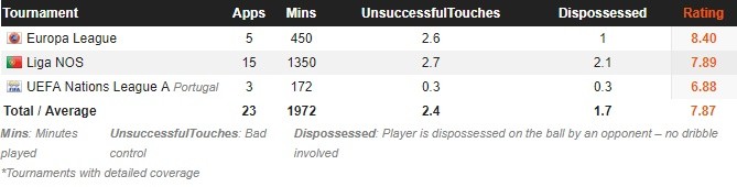 Bạn có biết Man Utd dường như bất chấp 