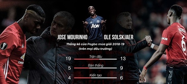 5 lý do để tin Ole Solskjaer sẽ trở thành HLV trưởng MU - Bóng Đá