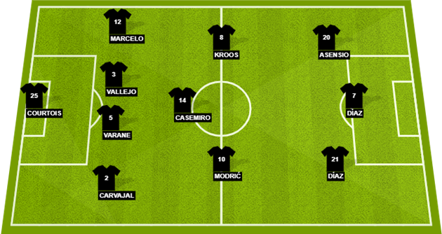 Đội hình dự kiến Real vs Rayo - Bóng Đá