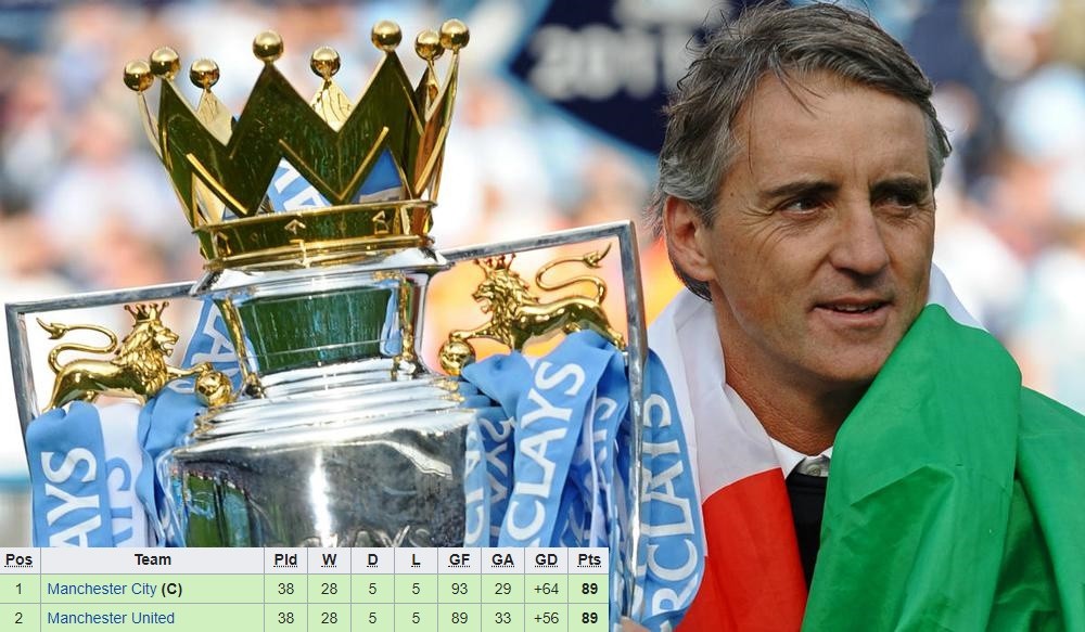 Klopp không sai, nhưng ông có thể sẽ lầm về phong cách của Liverpool - Bóng Đá