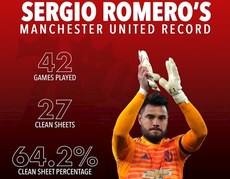 Ở Man Utd đâu chỉ có De Gea và Romero; Ai còn nhớ đêm diễn 2/10/2016? - Bóng Đá