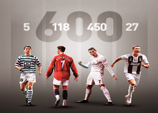Ronaldo ghi bàn thắng thứ 600, vượt mặt Messi - Bóng Đá