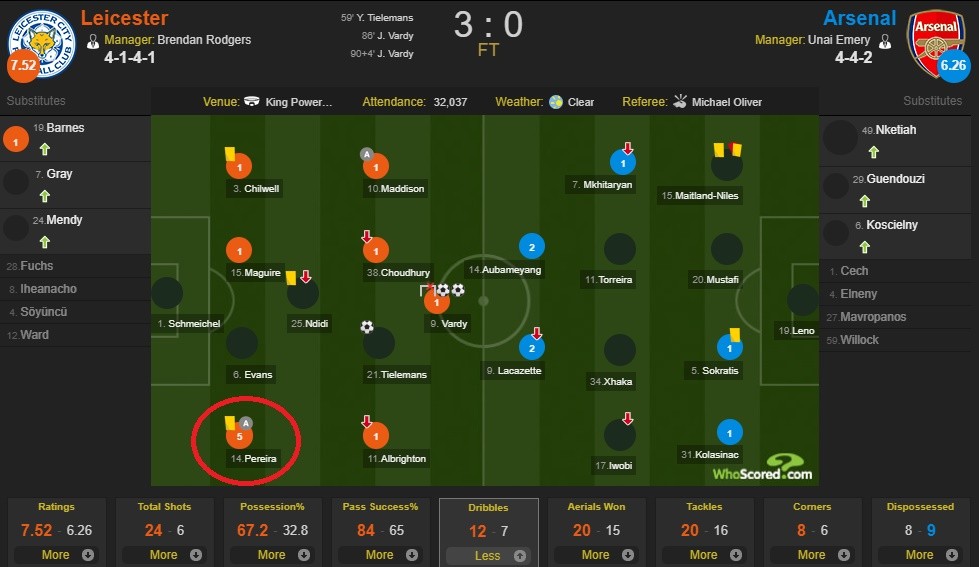 Man Utd không cần chỉ nghĩ tới Wan-Bissaka vì 1 nhân vật bốc lửa khác! - Bóng Đá