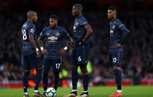 Ảnh Man Utd đến sân tập - Bóng Đá