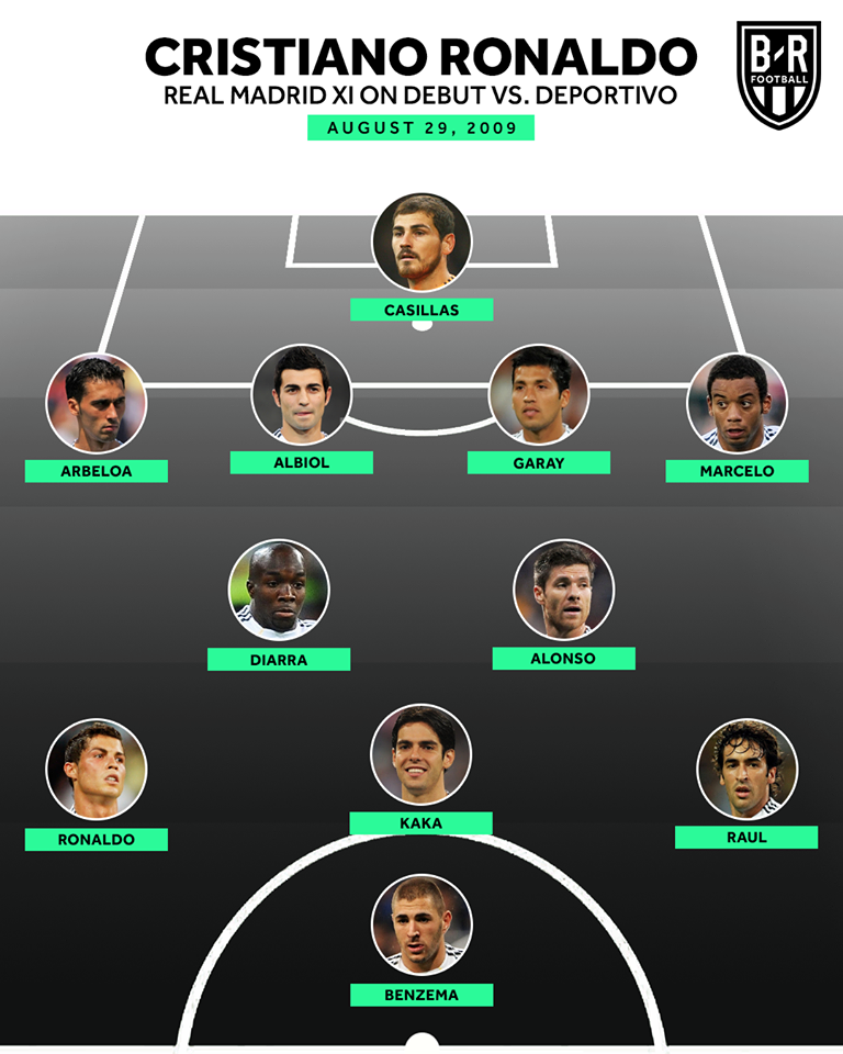Đội hình Real Madrid khi Ronaldo ra mắt như thế nào? - Bóng Đá