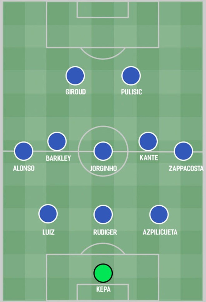 How Chelsea would line up under the five most likely Sarri replacements  - Bóng Đá