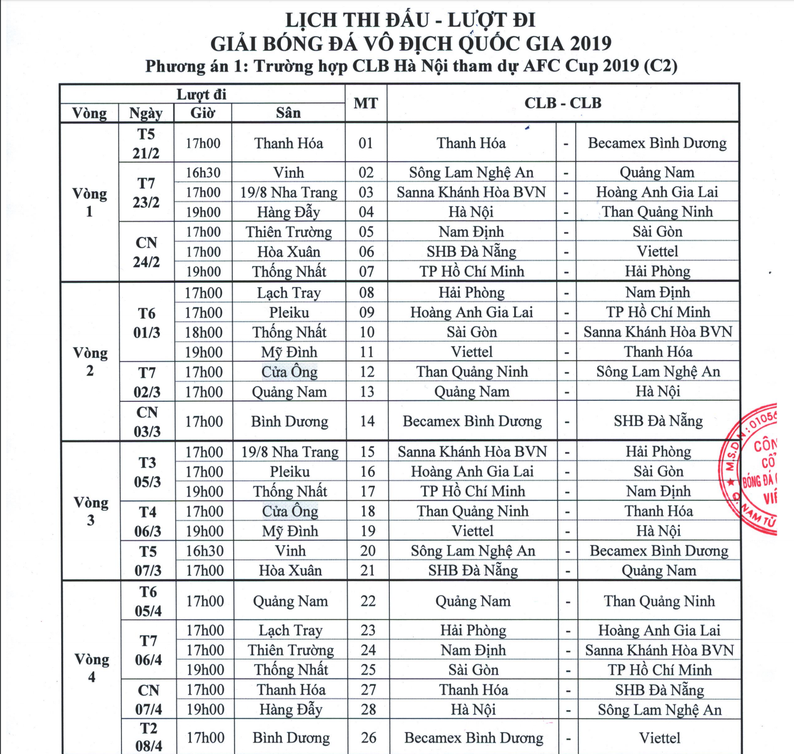 Lịch thi đấu vòng 1 V-League 2018: 