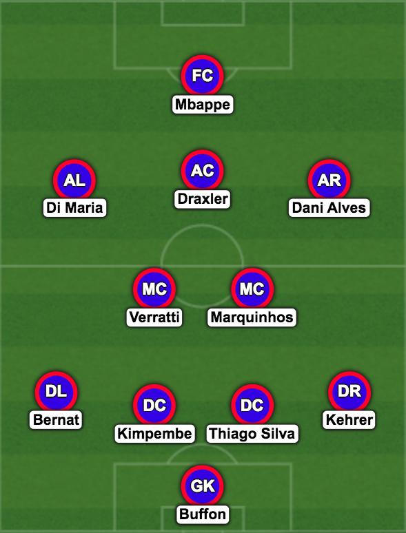 Đấu Man Utd, PSG ra sân với đội hình nào? - Bóng Đá