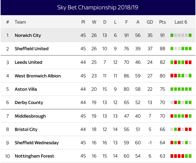 Norwich City FC thăng hạng - Bóng Đá