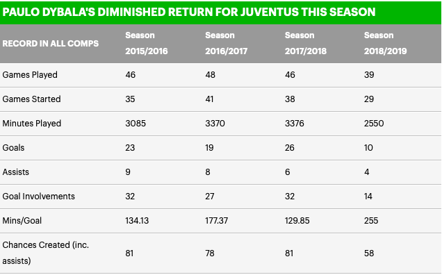 Ronaldo đẩy Dybala khỏi Juve như thế nào? Cơ hội cho M.U lấy 'viên ngọc quý' - Bóng Đá