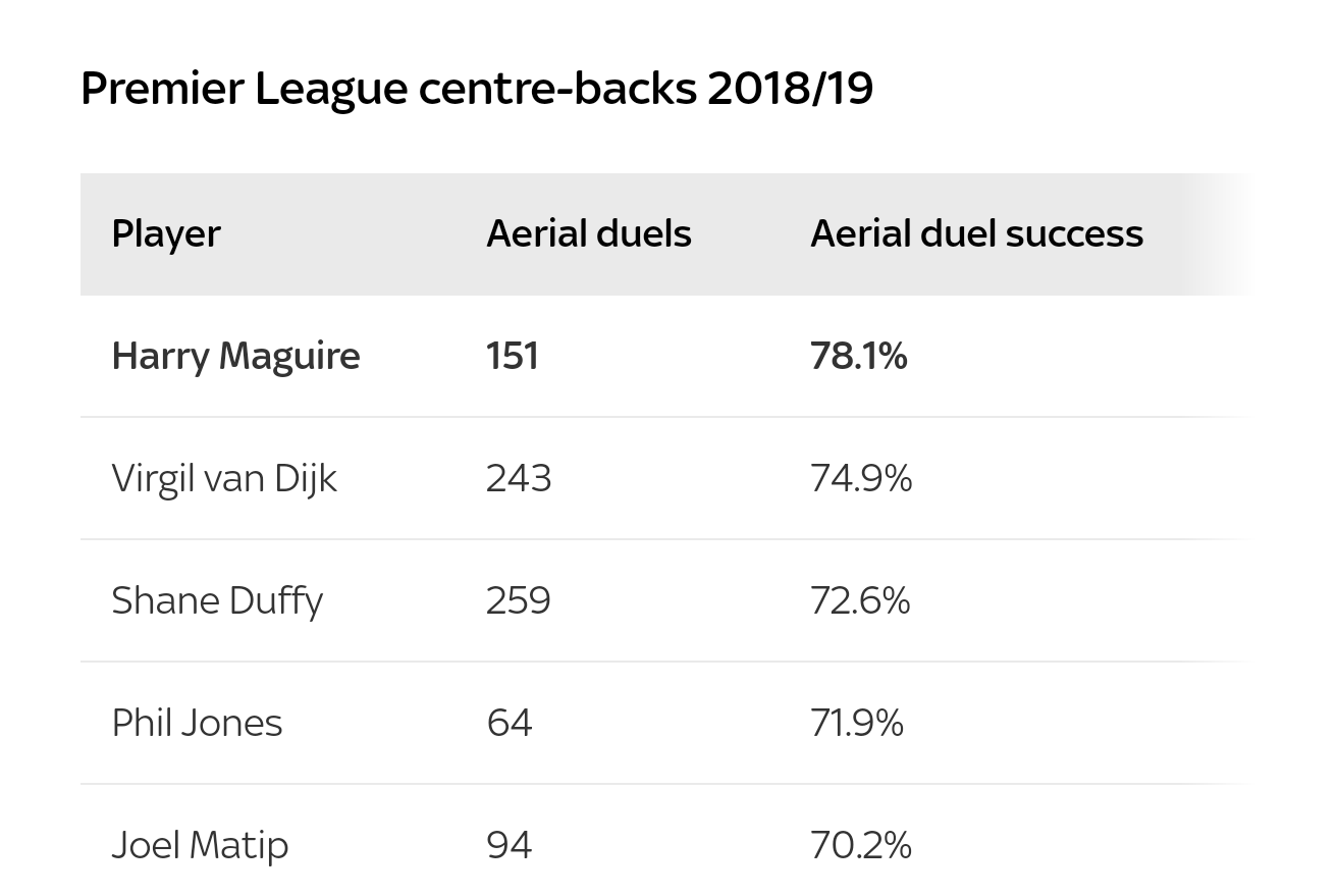 Why Manchester rivals want Maguire? - Bóng Đá