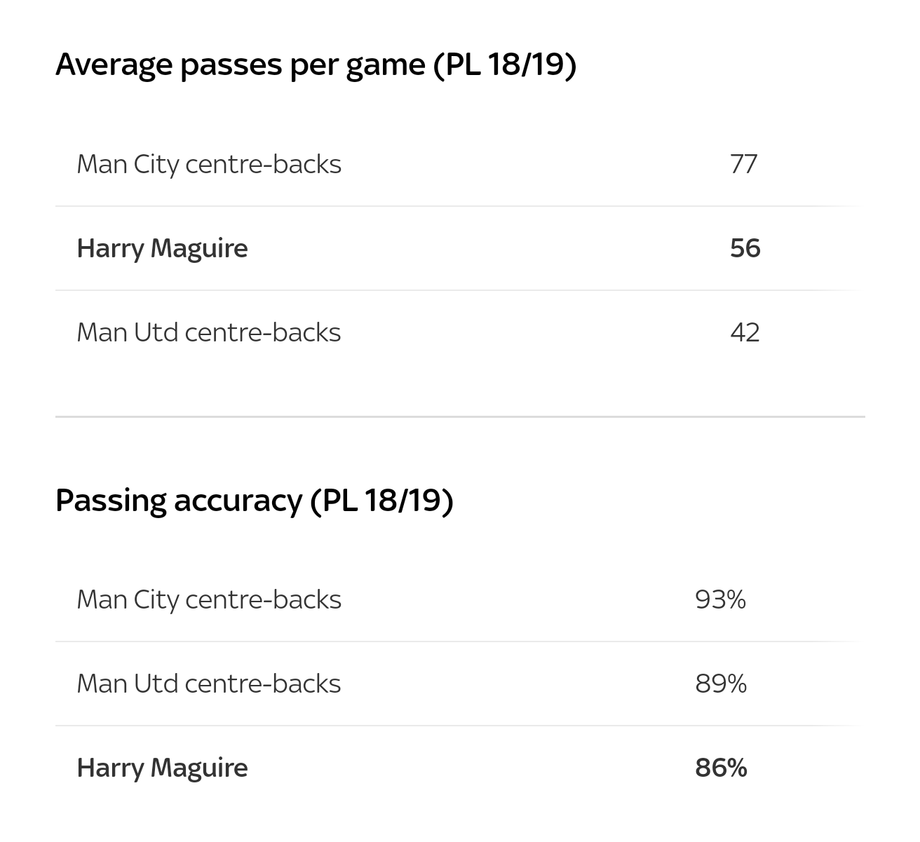 Why Manchester rivals want Maguire? - Bóng Đá