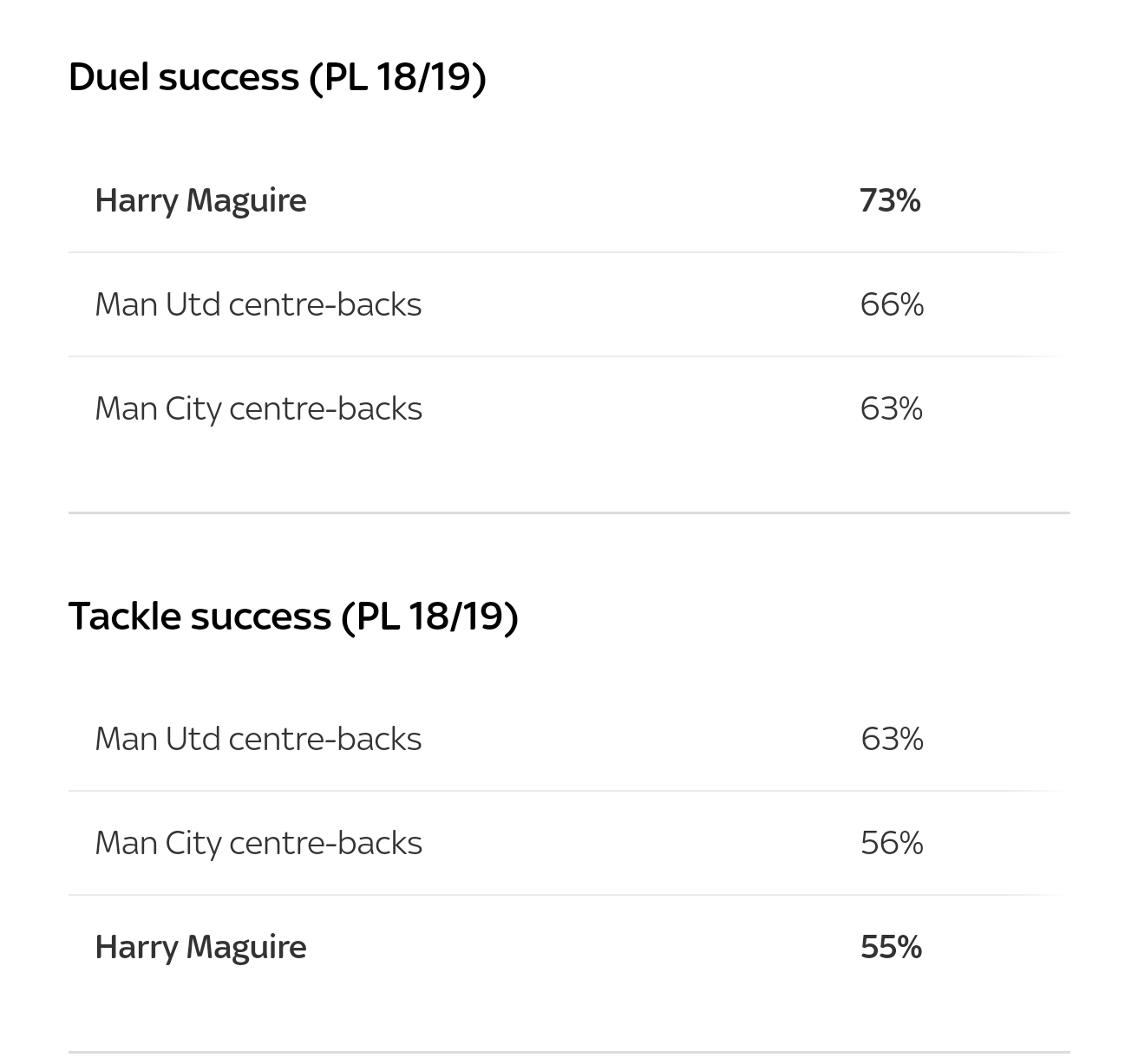 Why Manchester rivals want Maguire? - Bóng Đá