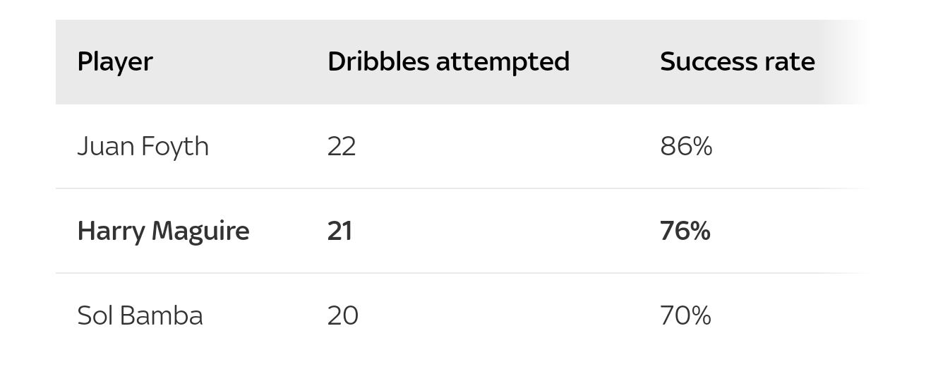 Why Manchester rivals want Maguire? - Bóng Đá