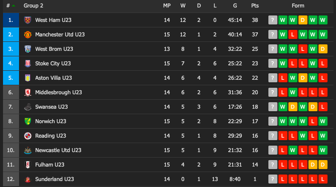 Manchester United get Eric Bailly and Timothy Fosu-Mensah squad boost - Bóng Đá