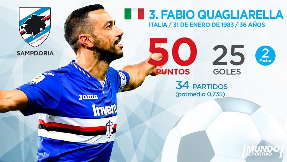 Top 10 'Chiếc giày vàng châu Âu' hiện tại:  - Bóng Đá