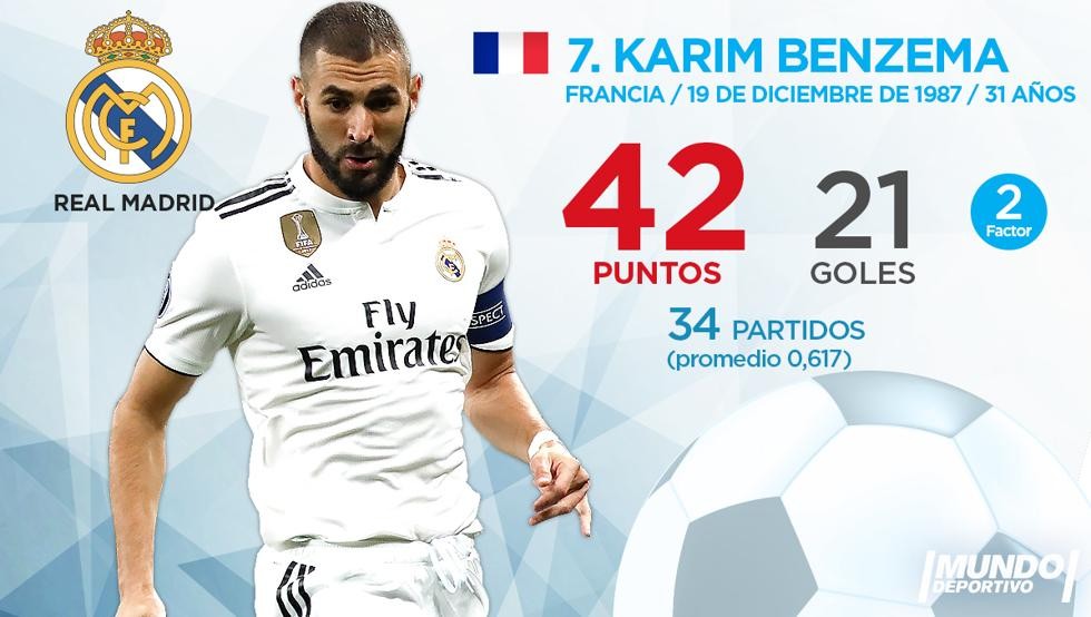 Top 10 'Chiếc giày vàng châu Âu' hiện tại:  - Bóng Đá