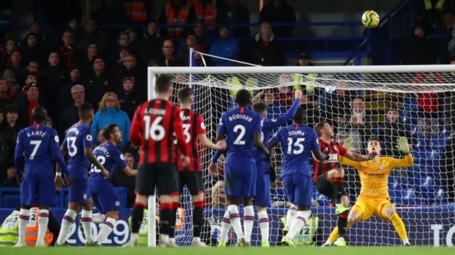 Chelsea’s Kepa Arrizabalaga – the worst keeper in the Premier League - Bóng Đá