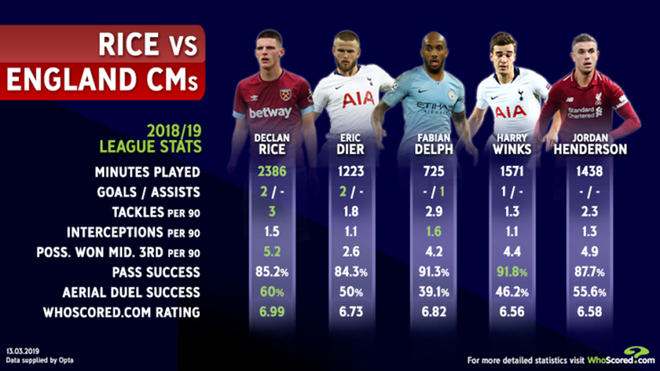 Vì sao Declan Rice được Tam Sư triệu tập? - Bóng Đá