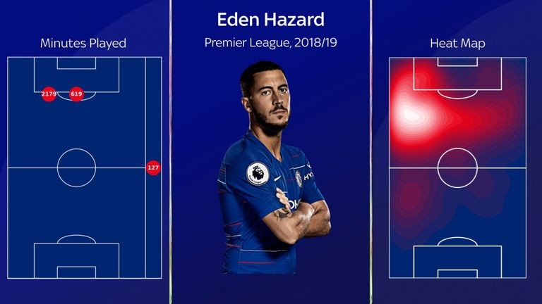 Eden Hazard có thể thành công tại Real Madrid? - Bóng Đá