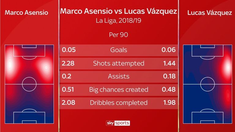 Eden Hazard có thể thành công tại Real Madrid? - Bóng Đá