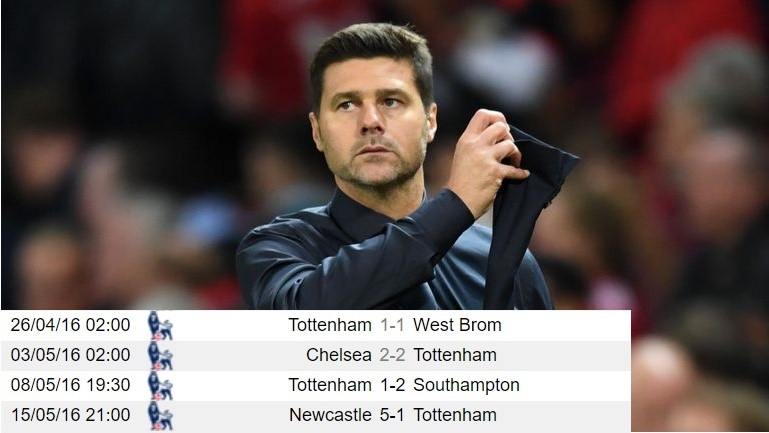 Tottenham ơi! Thói quen xấu sao chẳng chịu bỏ? - Bóng Đá