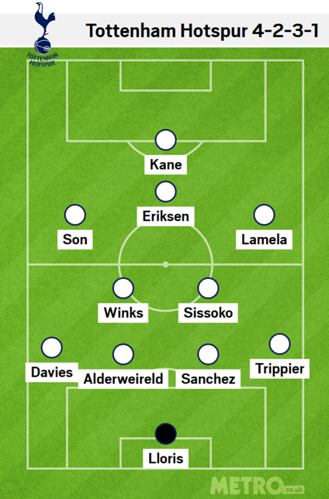 3 cách thức giúp Pochettino vực dậy Tottenham trước Arsenal - Bóng Đá