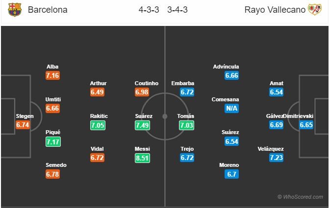00h30 ngày 10/3, Barcelona vs Rayo Vallecano: Hủy diệt thêm 'con mồi' từ Madrid? - Bóng Đá