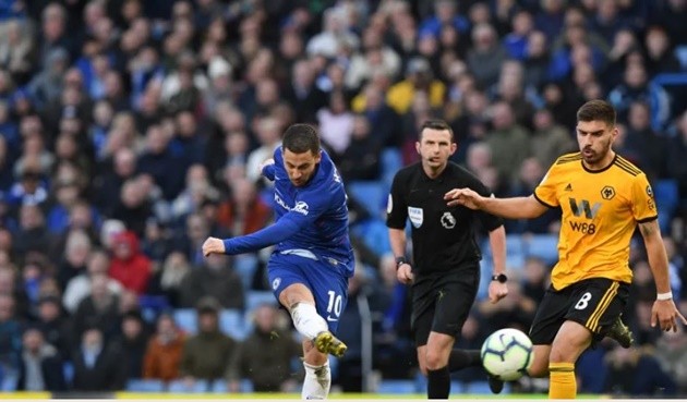 Điểm nhấn Chelsea 1-1 Wolverhampton:  - Bóng Đá