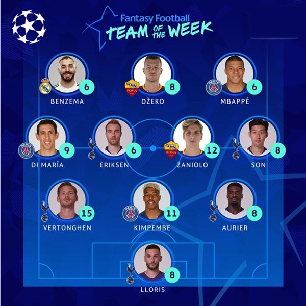 Son Heung-min sánh vai Mbappe ở đội hình tiêu biểu Champions League - Bóng Đá