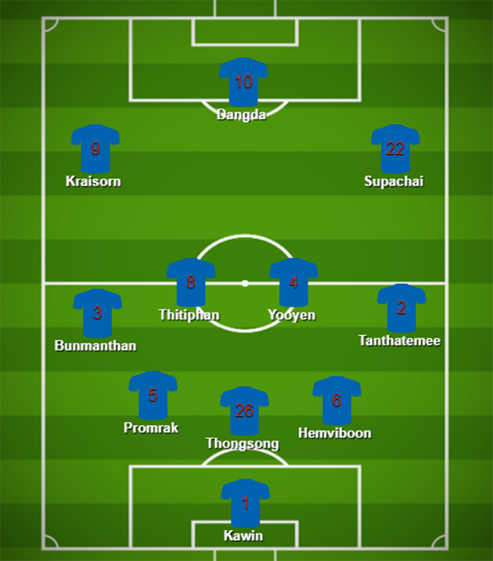 ĐT Thái Lan khủng hoảng lực lượng: Liệu có đủ sức 