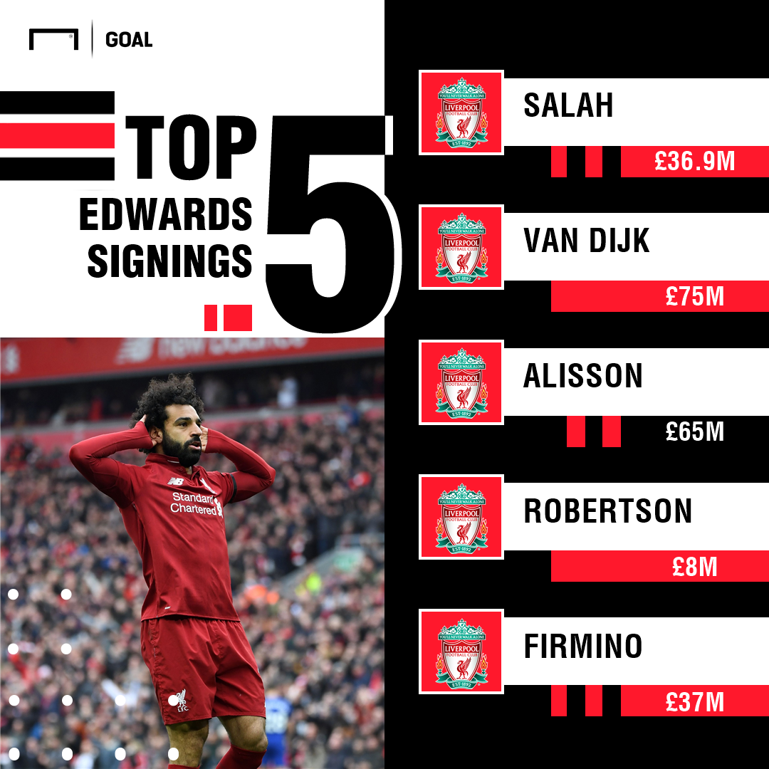 Không phải Jurgen Klopp! Đây mới là người đứng đằng sau thành công của Liverpool - Bóng Đá