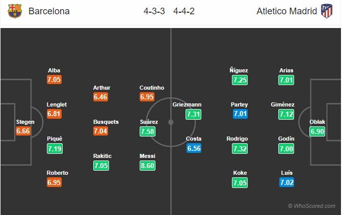 01h45 ngày 7/4, Barcelona vs Atletico:  - Bóng Đá