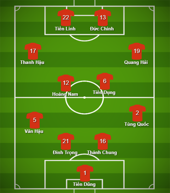 3 điều rút ra từ danh sách sơ bộ U23 Việt Nam dự vòng loại U23 châu Á? - Bóng Đá