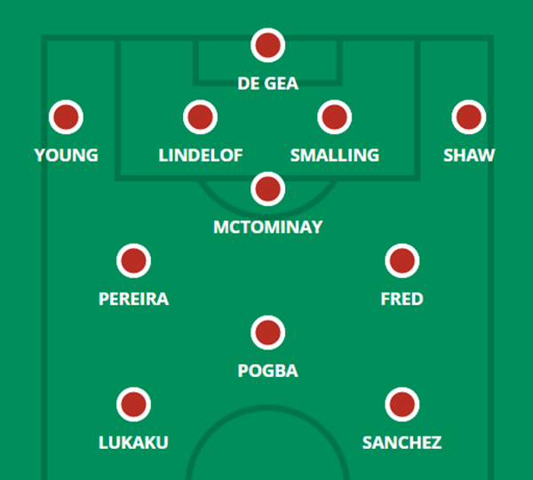 Cuộc cách mạng của Solskjær tại MU: Sơ đồ 4-3-3 và đội hình 3-5-2 trong các trận đấu quan trọng (Phần 3) - Bóng Đá