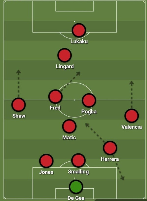 Cuộc cách mạng của Solskjær tại MU: Sơ đồ 4-3-3 và đội hình 3-5-2 trong các trận đấu quan trọng (Phần 3) - Bóng Đá
