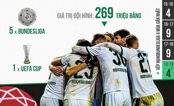  - Bóng Đá