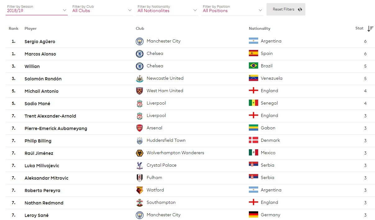 Số phận của Alonso có thể đã khác nếu anh không quá... 
