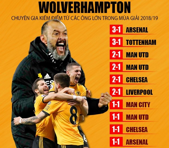 Chiến thắng của Liverpool ảnh hưởng thế nào tới cuộc đua vô địch Premier League? - Bóng Đá