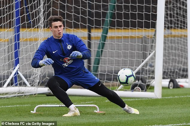 chel tập  - Bóng Đá