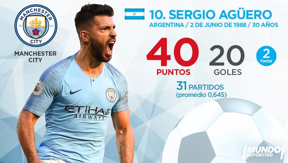 Top 10 'Chiếc giày vàng châu Âu' hiện tại: - Bóng Đá