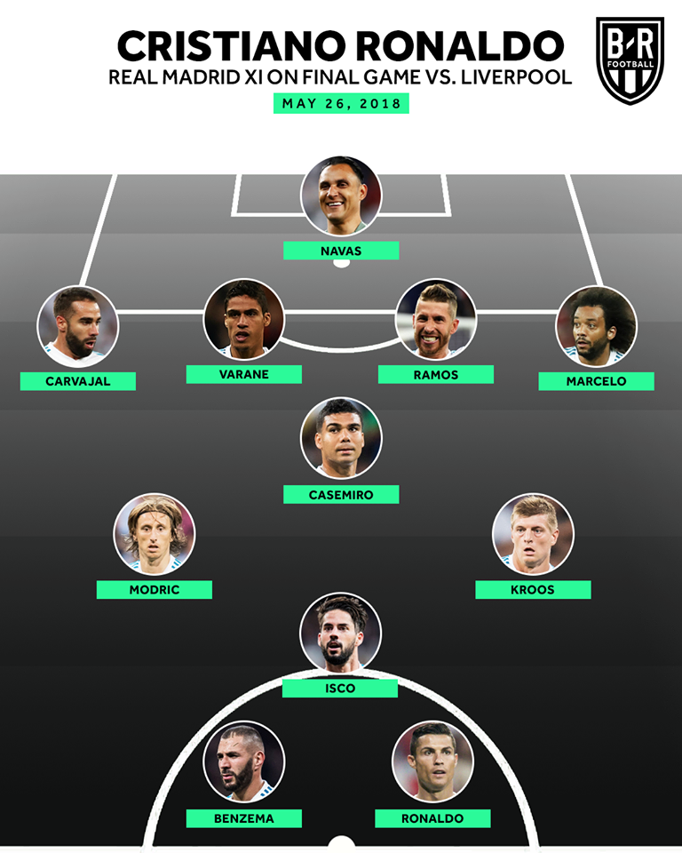 Đội hình Real Madrid ở trận đấu cuối cùng của Ronaldo như thế nào? - Bóng Đá
