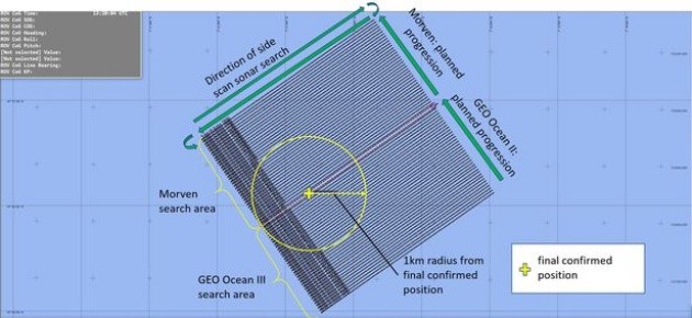 XÁC NHẬN: Đã tìm ra thi thể trong máy bay chở Emiliano Sala - Bóng Đá