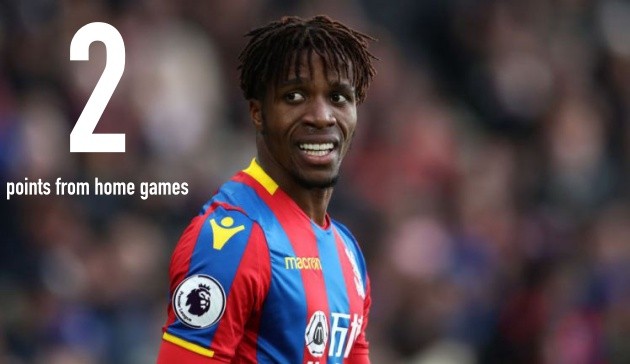 8 thống kê tệ nhất lượt đi Premier League: Thợ hàn không cứu nổi Fulham! - Bóng Đá