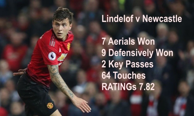 Victor Lindelof đã 